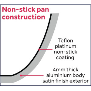 Non-stick Induction Pan Ø 240 mm - Vogue - Fourniresto