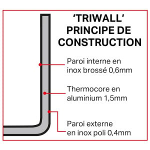 Caçarola de Cobre 3 Camadas Indução Ø 180 mm - Vogue - Fourniresto